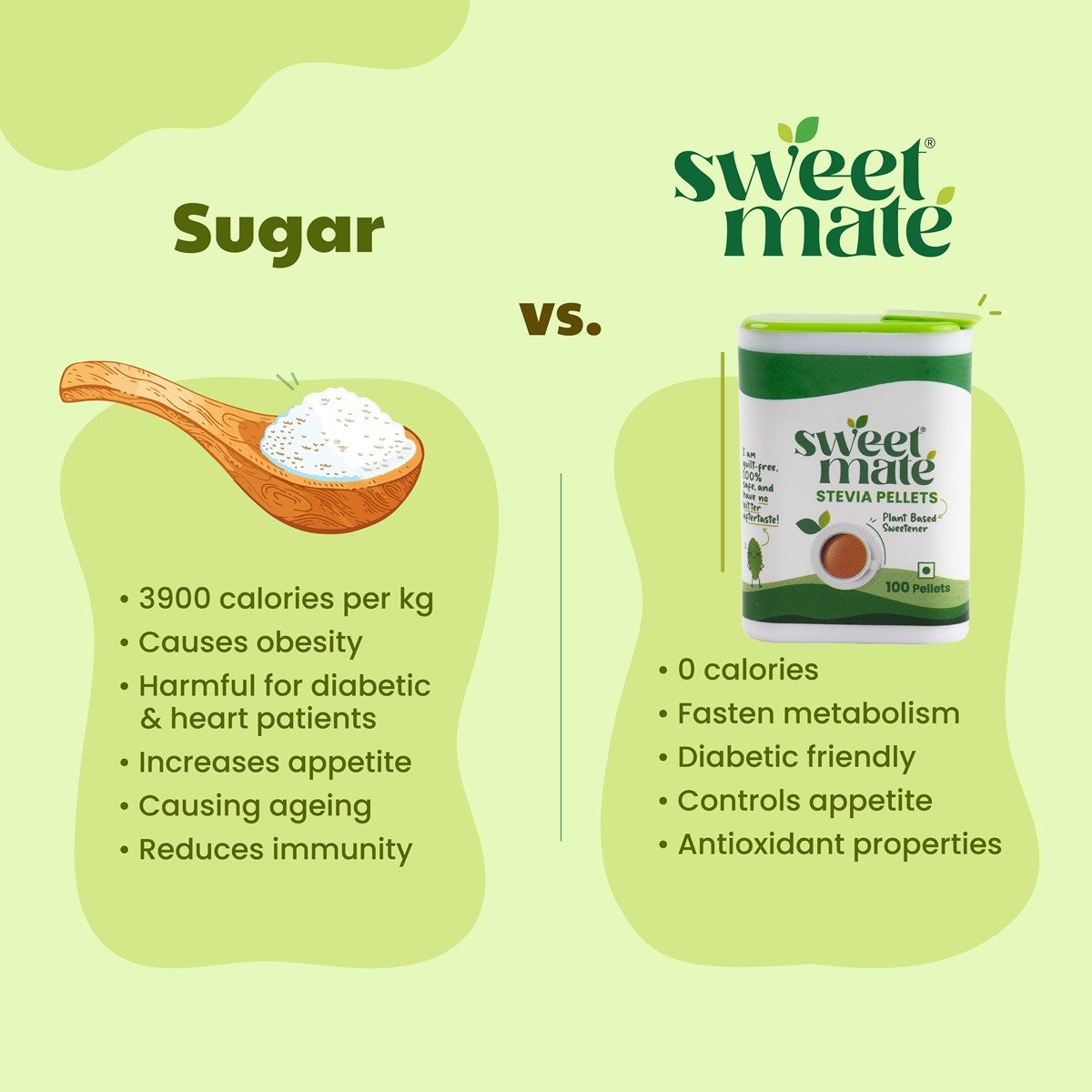 Zero Calories Sweetener