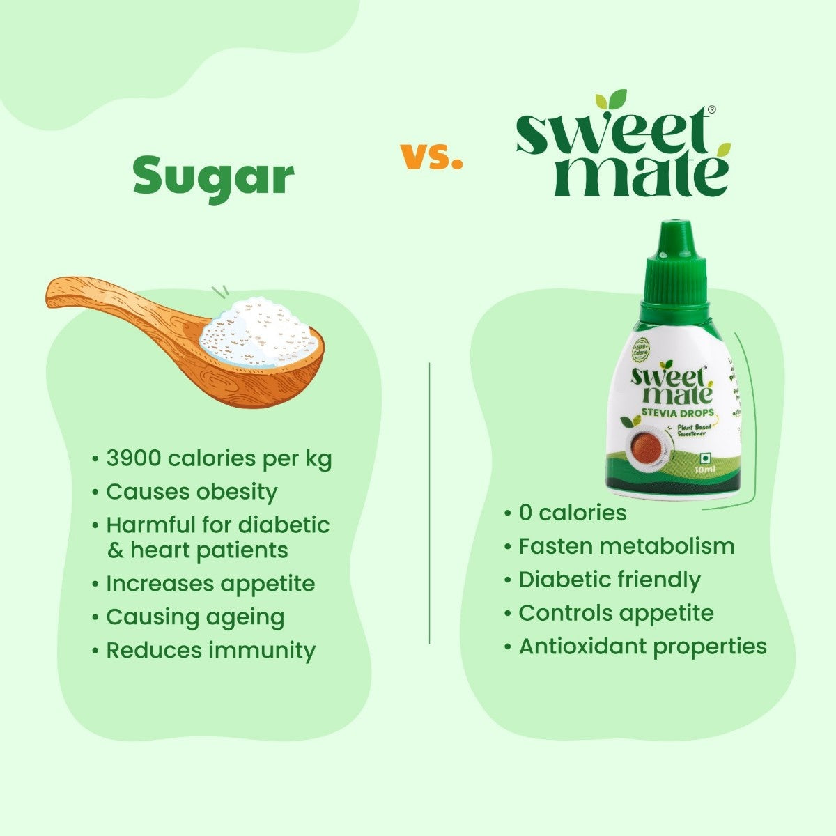 Zero calorie sweetener