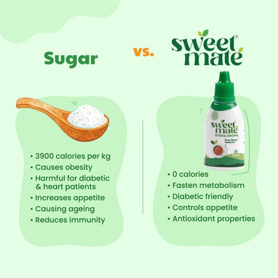 Stevia drops