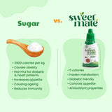 zero calorie sweetener