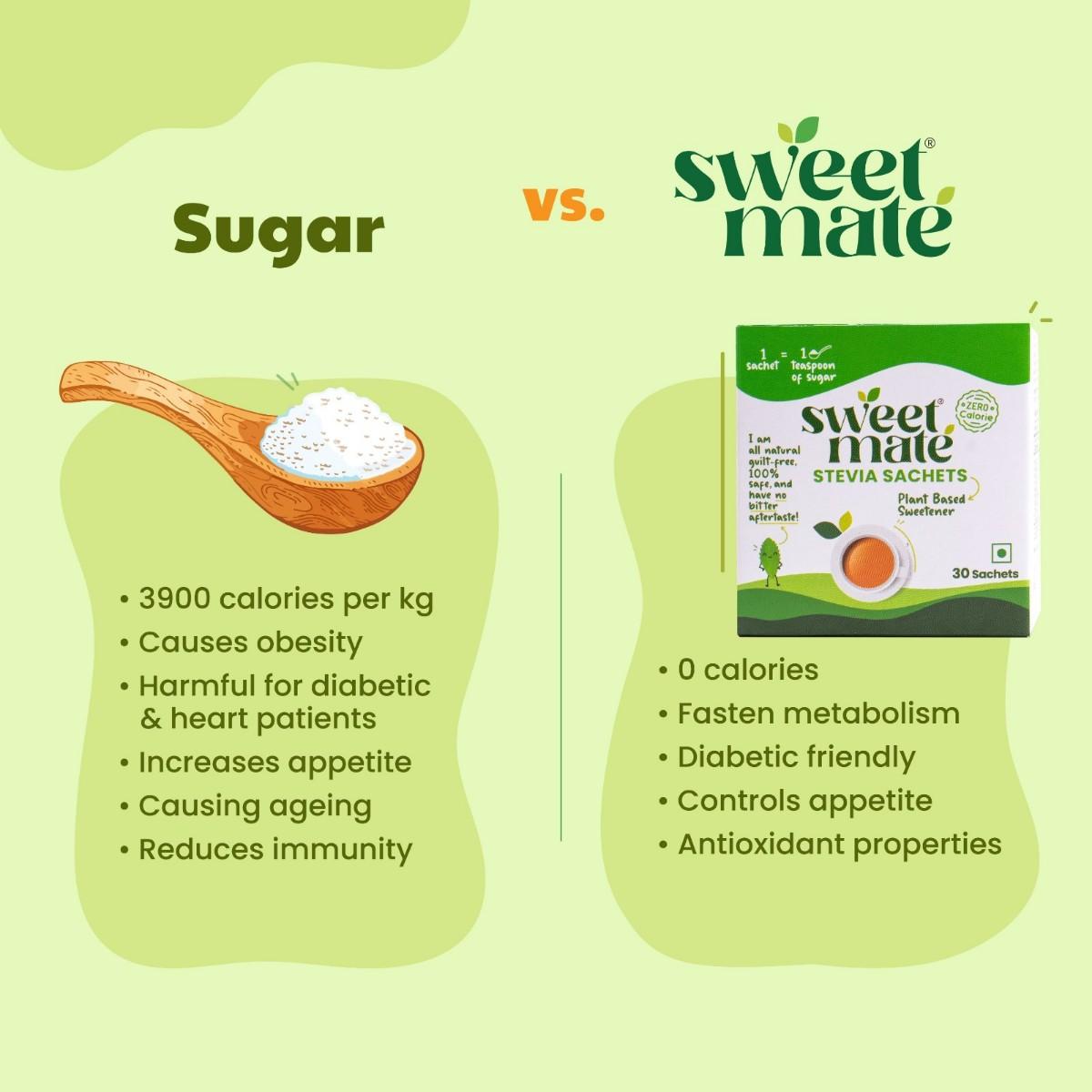 natural sweetener