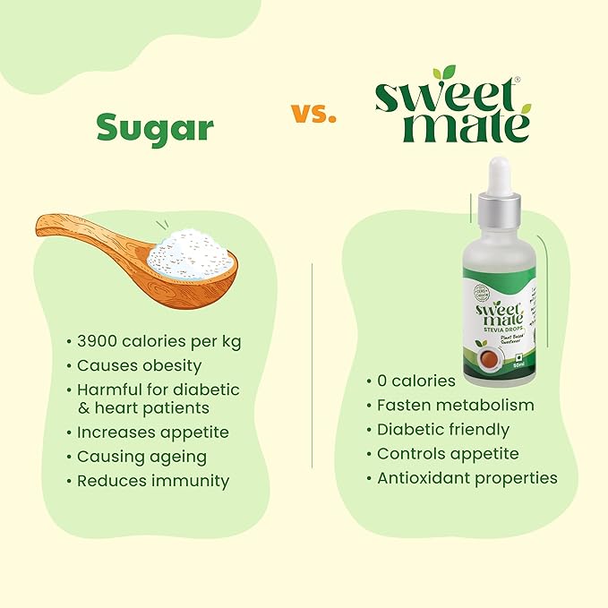 sugar replacer