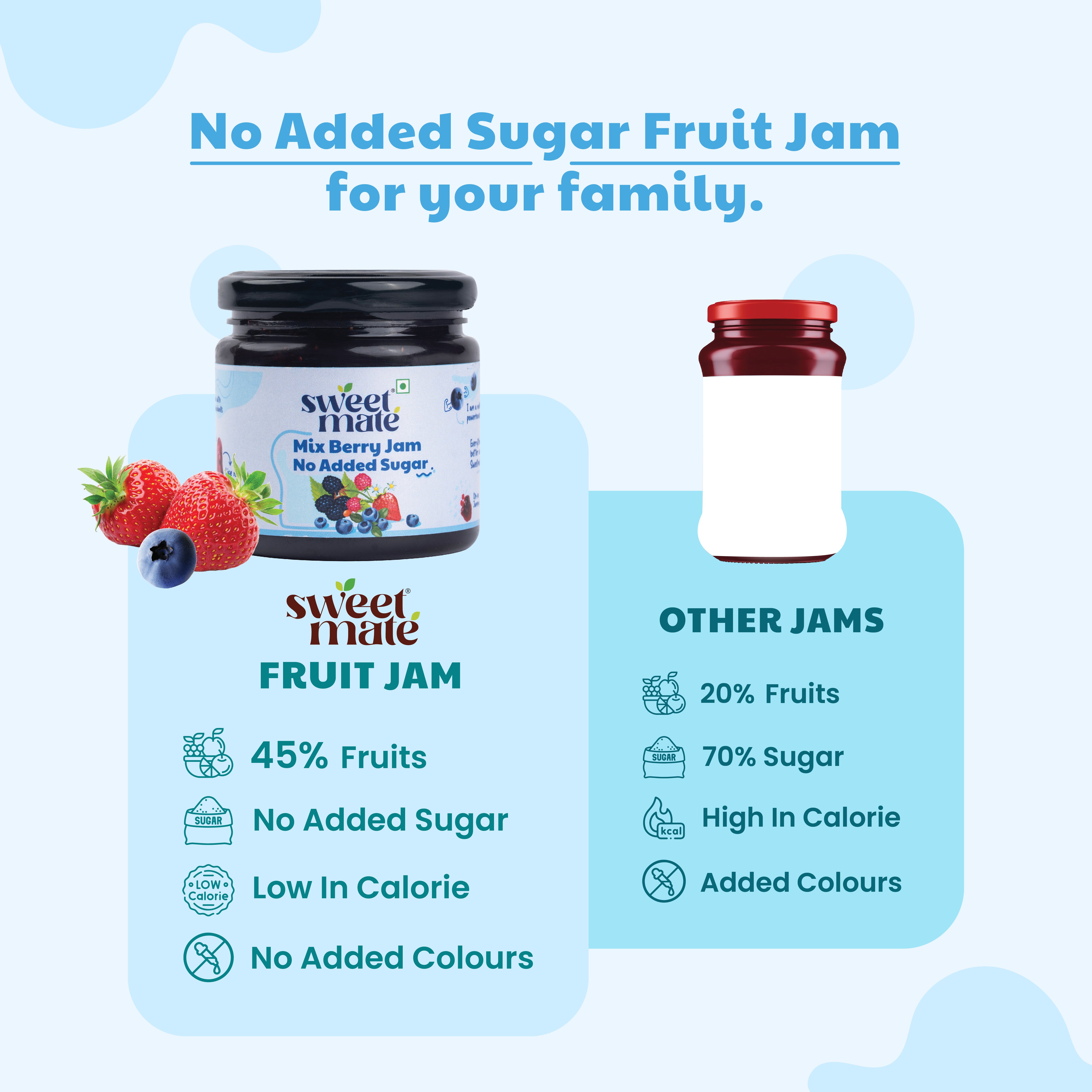 Sweetmate 100% Natural No Added Sugar Mix Berry Jam - 220g