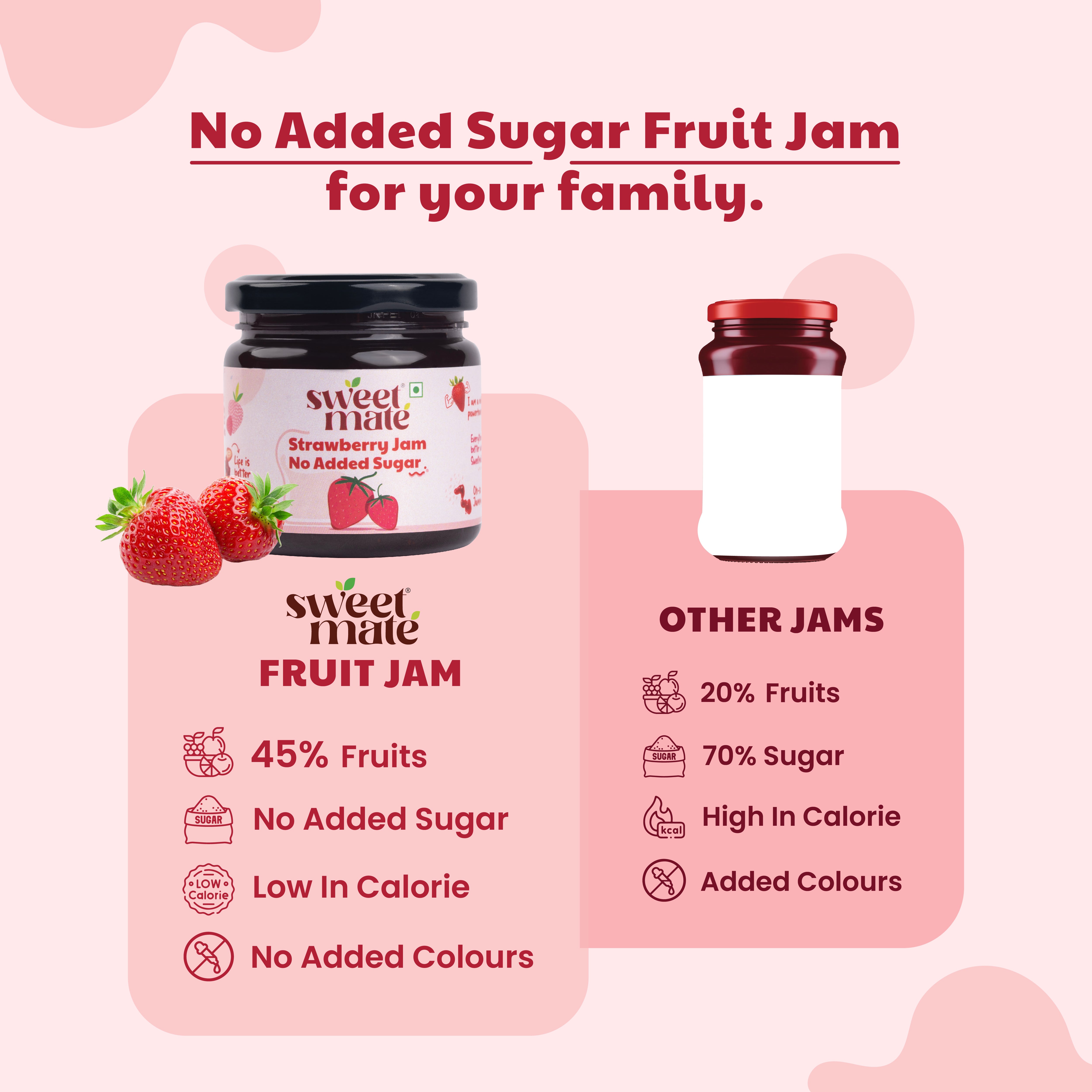 Sweetmate No Added Sugar Diabetic Friendly Strawberry Jam - 220g