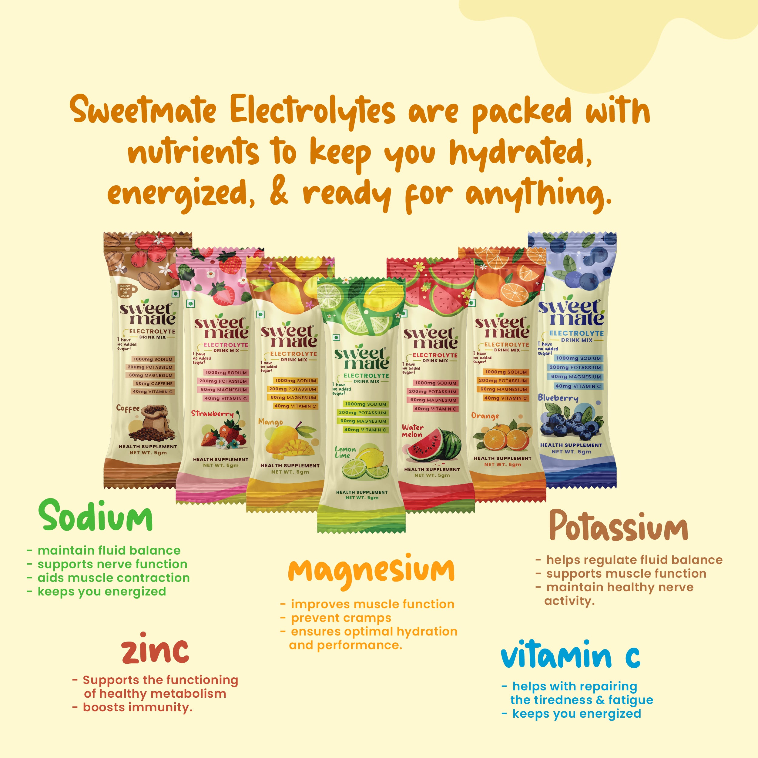 electrolytes for energy