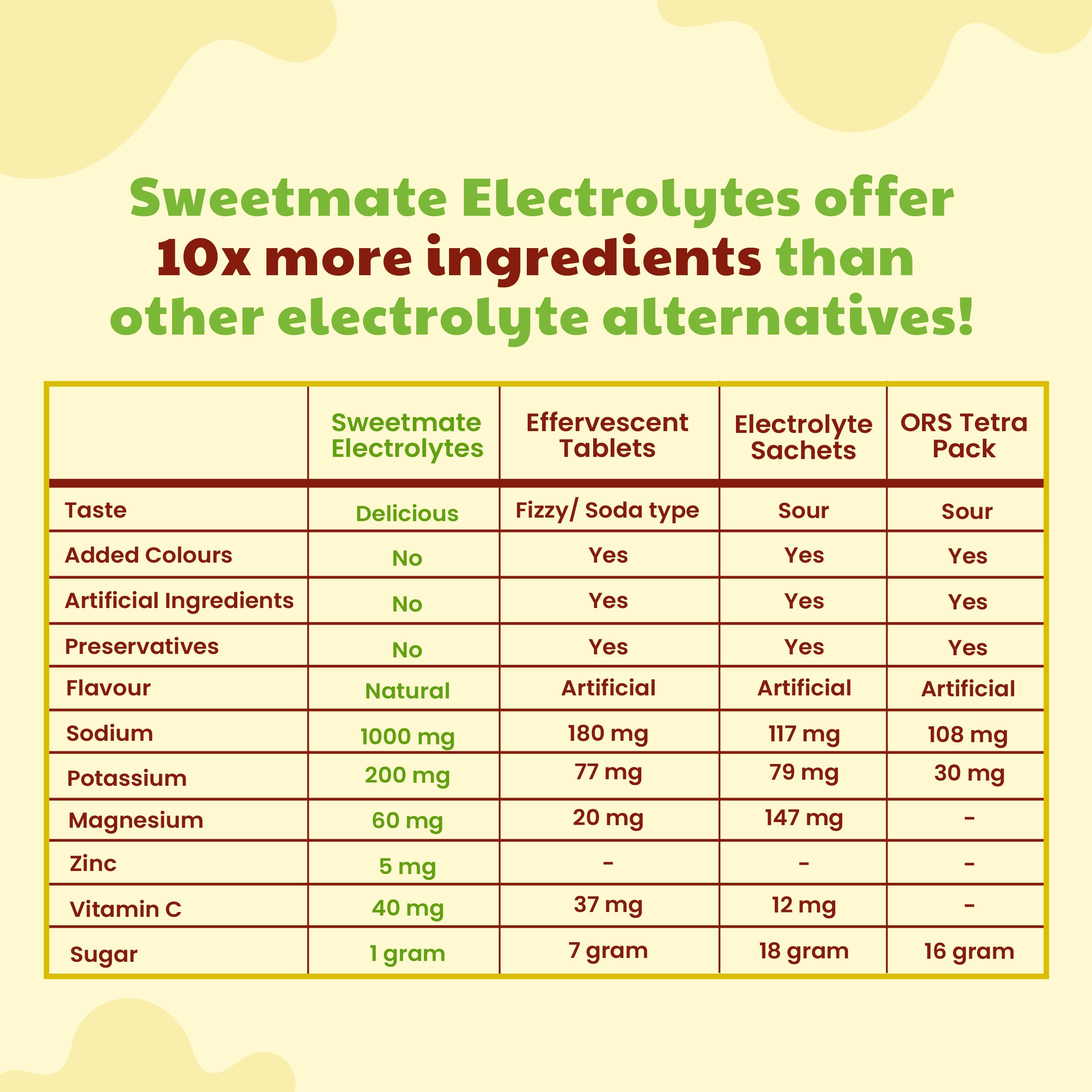 electrolyte vs effervescent tablet