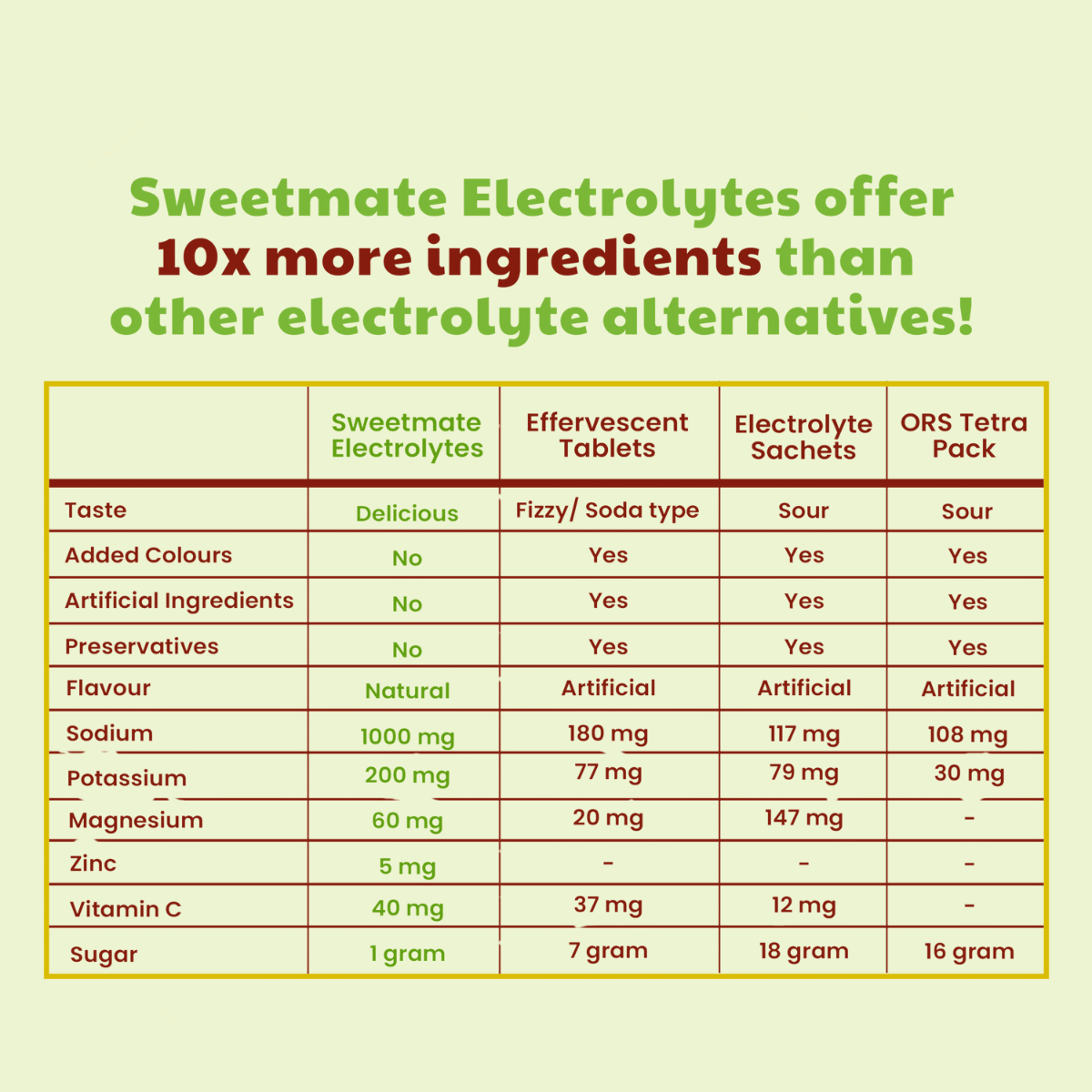 Sweetmate Electrolyte Drink Mix- Lemon Lime Flavour (Pack of 10)