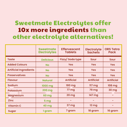 Sweetmate Electrolyte Drink Mix- Watermelon Flavour (Pack of 20)