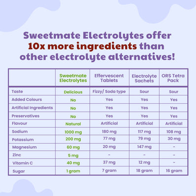 Sweetmate Electrolyte Drink Mix- Blueberry Flavor (Pack of 20)