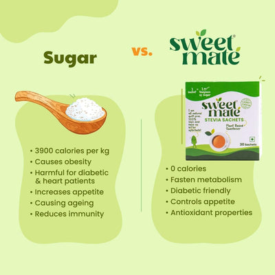 Sweetmate Stevia Sachets