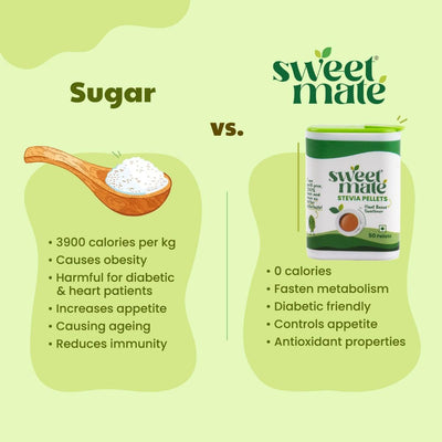 Sweetmate Stevia Tablets