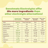 Electrolyte drink with stevia