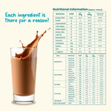 Sweetmate Kids Daily Mix Nutrition Drink Powder - 300g | Chcolate Flavor | Supports Growth, Energy, Brain & Immunity with DHA, Millets & Vitamins, 6g Protein/Serving, Naturally Sweetened for 7+ Years