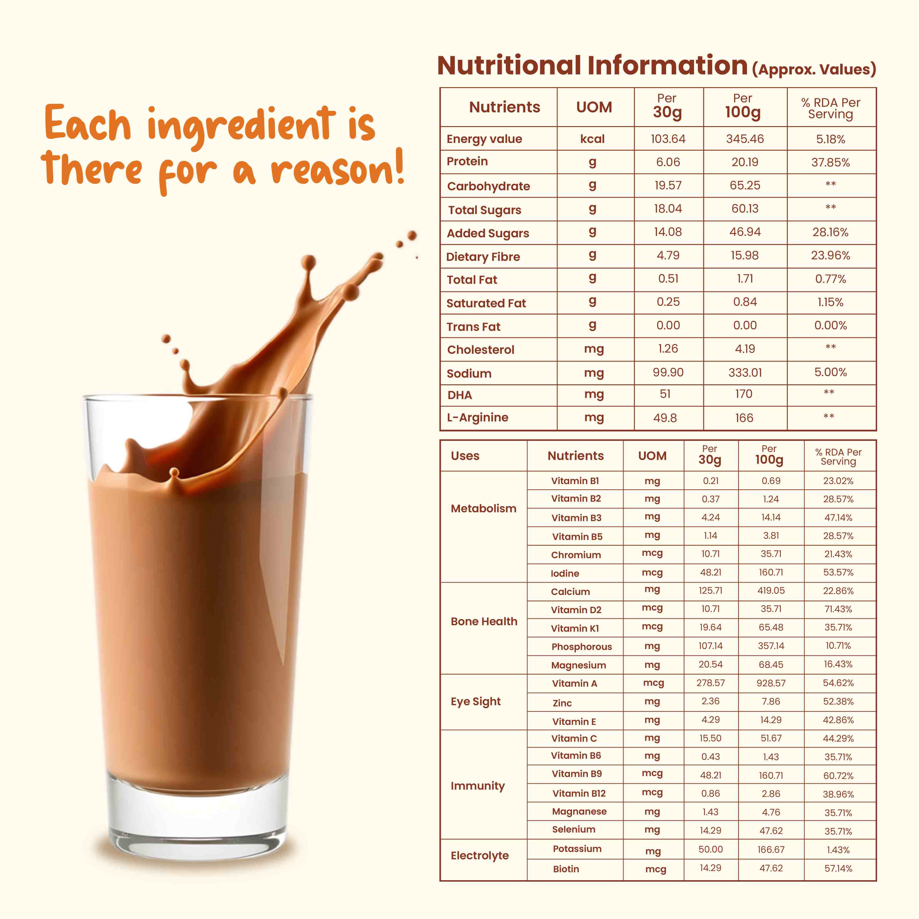 Sweetmate Kids Daily Mix Nutrition Drink Powder - 300g | Chocolate | Supports Growth, Energy, Brain & Immunity with DHA, Millets & Vitamins, 6g Protein/Serving, Naturally Sweetened for 2-6 Years