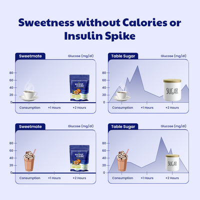 Sweetmate Monk Fruit Powder 200gm