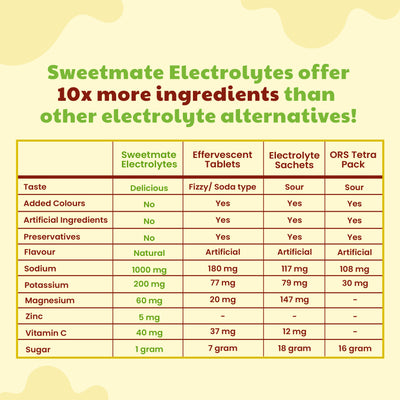 Sweetmate Electrolyte Drink Mix- Mango Flavour (Pack of 20)