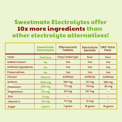 Sweetmate Electrolyte Drink Mix- Lemon Lime Flavour (Pack of 20)