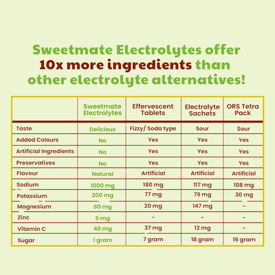 Sweetmate Electrolyte Drink Mix- Lemon Lime Flavour (Pack of 20)