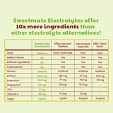 Sweetmate Electrolyte Drink Mix- Lemon Lime Flavour (Pack of 10)