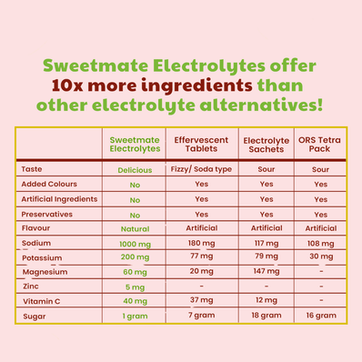 Sweetmate Electrolyte Drink Mix- Strawberry Flavour (Pack of 20)