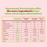 Sweetmate Electrolyte Drink Mix- Strawberry Flavour (Pack of 20)