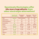 Sweetmate Electrolyte Drink Mix- Coffee Flavour (Pack of 20)